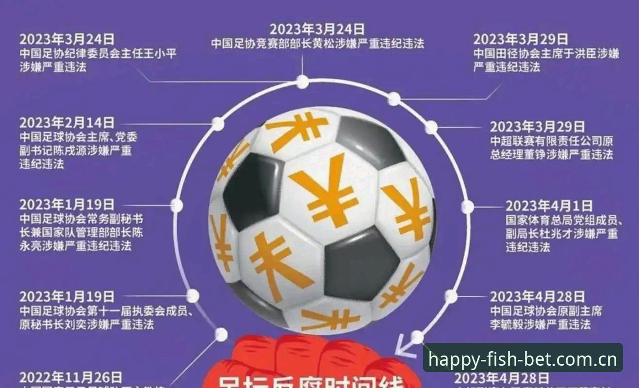 中国足协第三批禁足名单深度评测：65人出局背后的产业冷思考